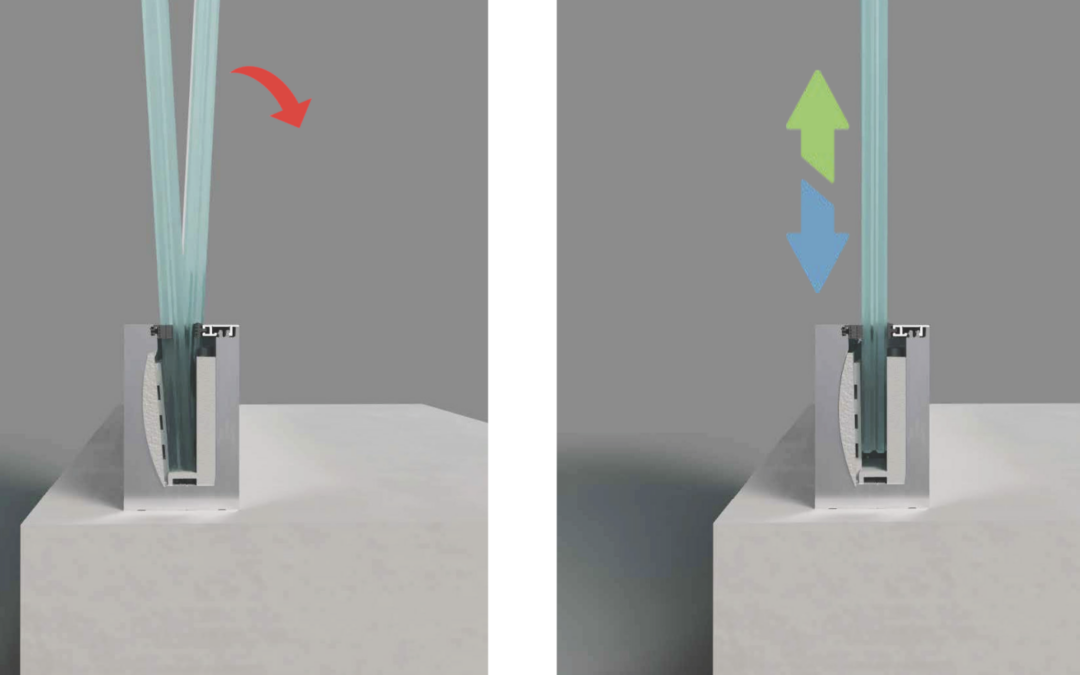 Notre système innovant PANORAMA plus